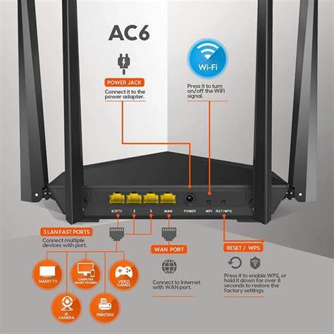 Tenda AC6 – Routeur Wi-Fi 5 AC1200 Double bande (802.11ac)