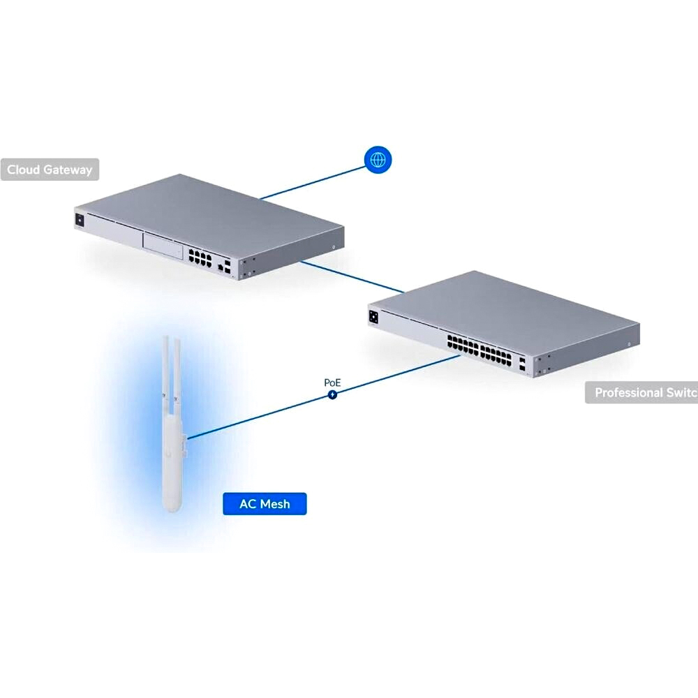 point d’accès Wi-Fi AC Mesh Ubiquiti UniFi UAP-AC-M - AL'SPEED COMPUTER